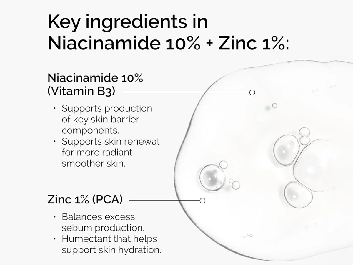 The Ordinary Niacinamide 10% + ZINC 1% 60ml
