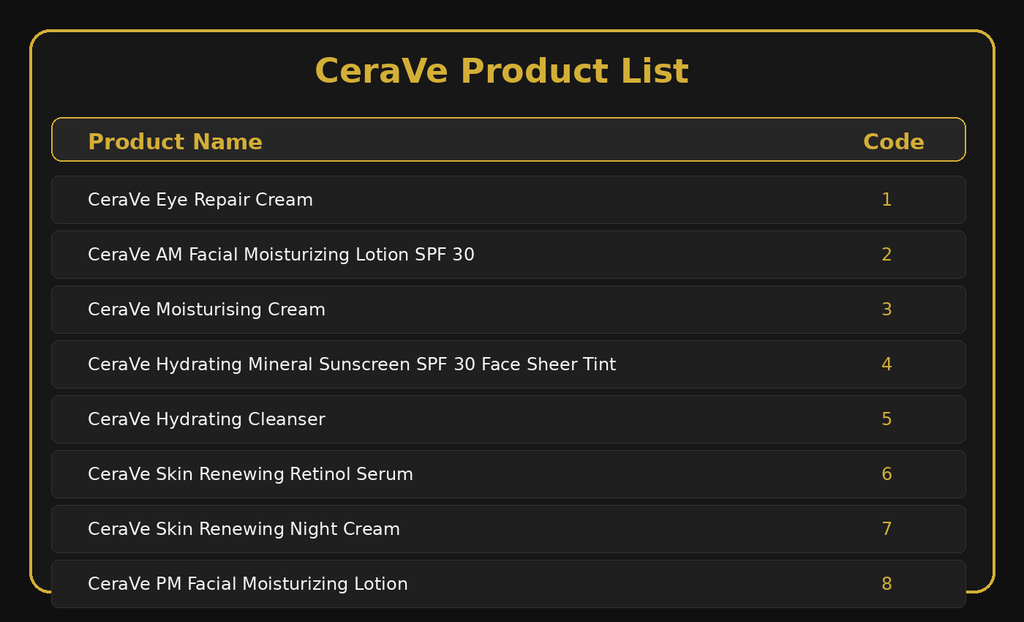 CeraVe products available for UAE skincare sets