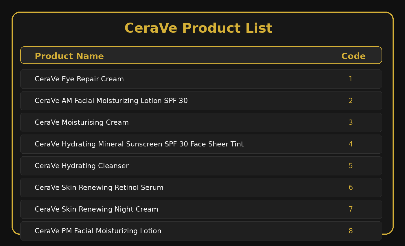 CeraVe products available for UAE skincare sets